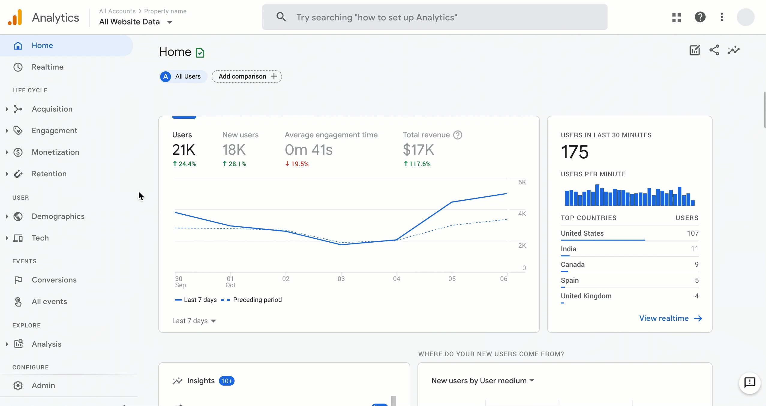 Tận dụng Google Analytics để tạo thu nhập thụ động
