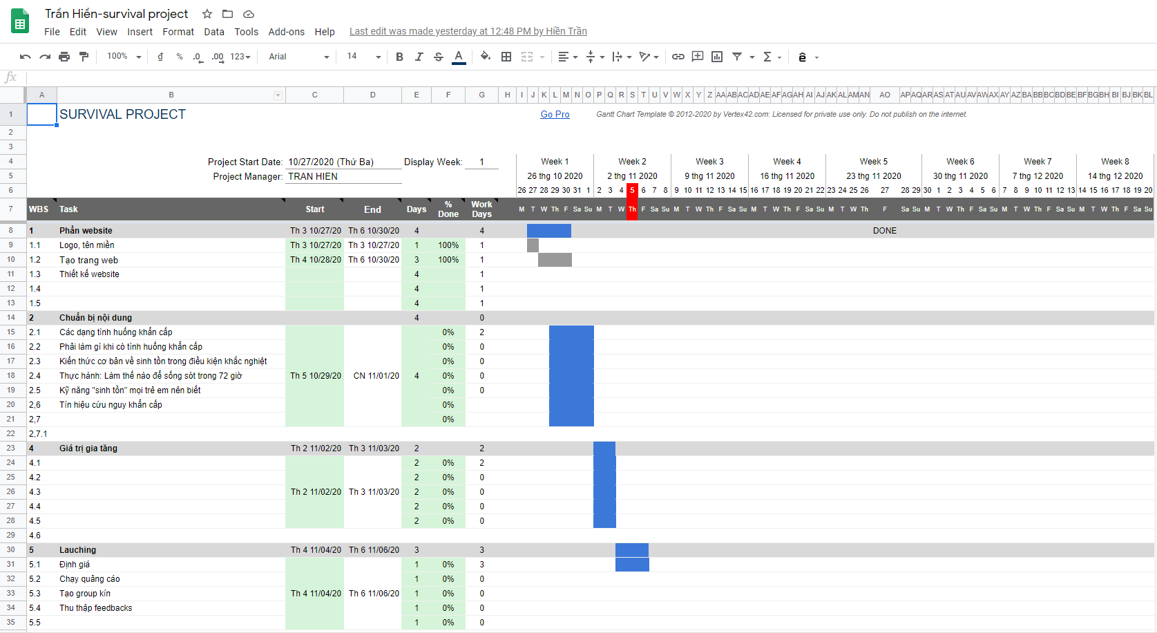 Cách tạo thu nhập thụ động bằng nhu cầu của xã hội