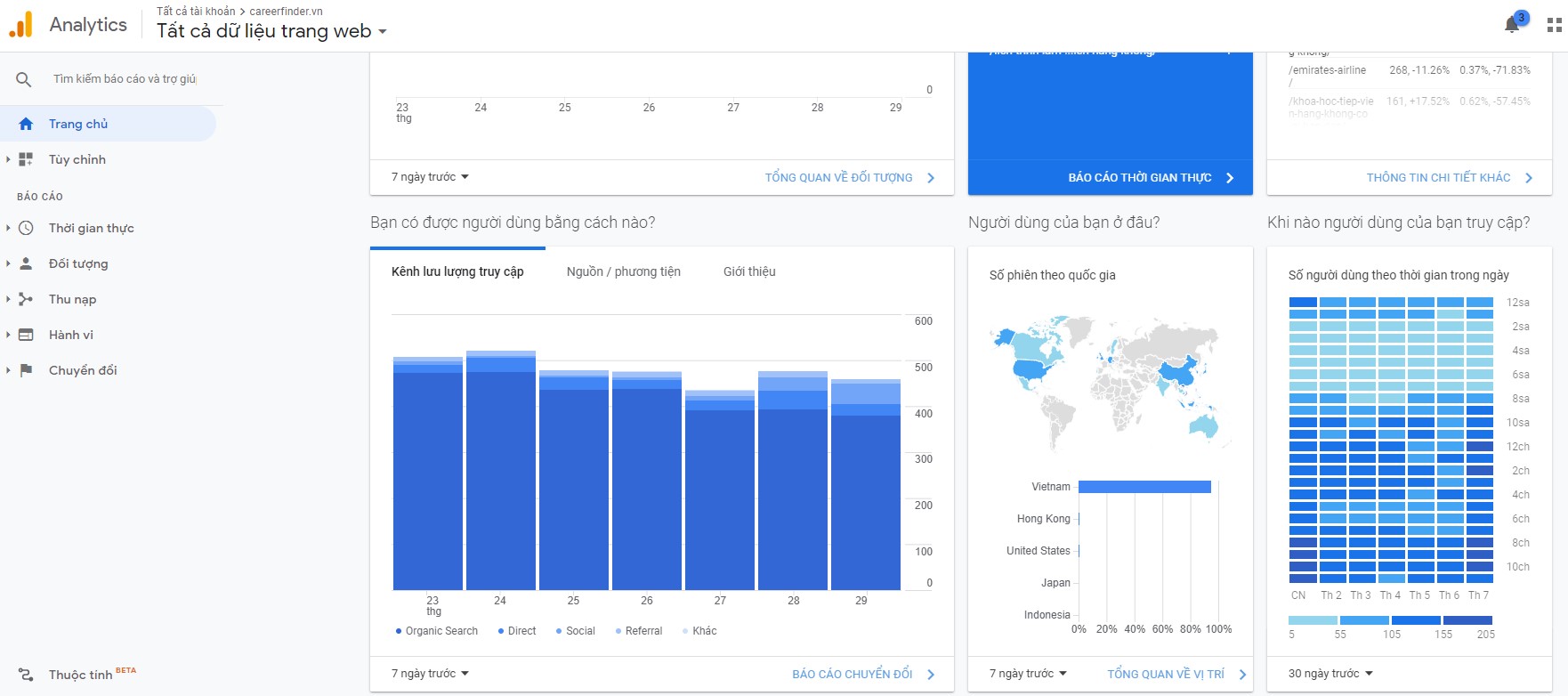 Bí mật dòng tiền cách tạo ra website có lượng truy cập cao