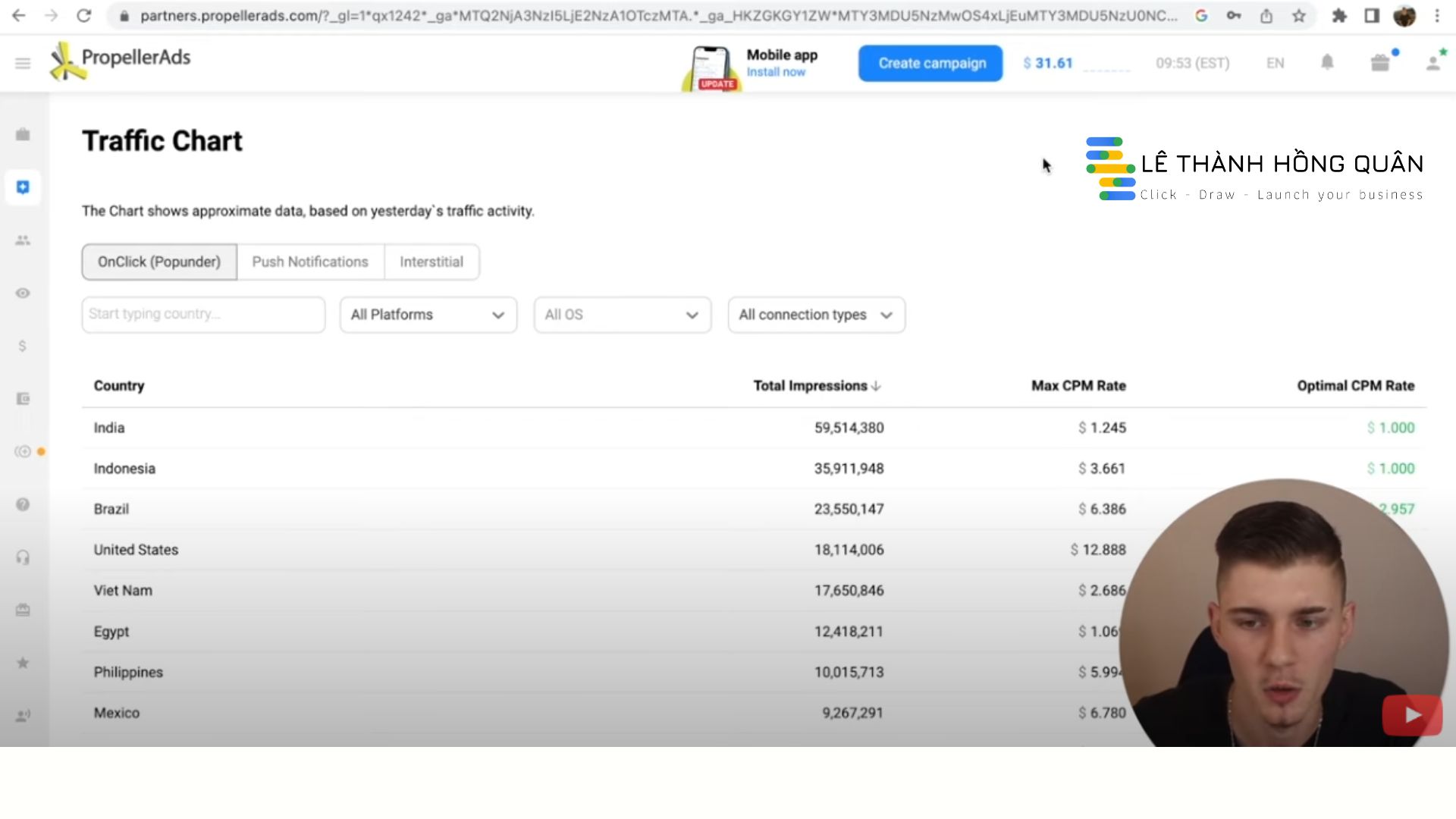 Hướng dẫn Kiếm 900 USD/ngày bằng cách sử dụng quảng cáo