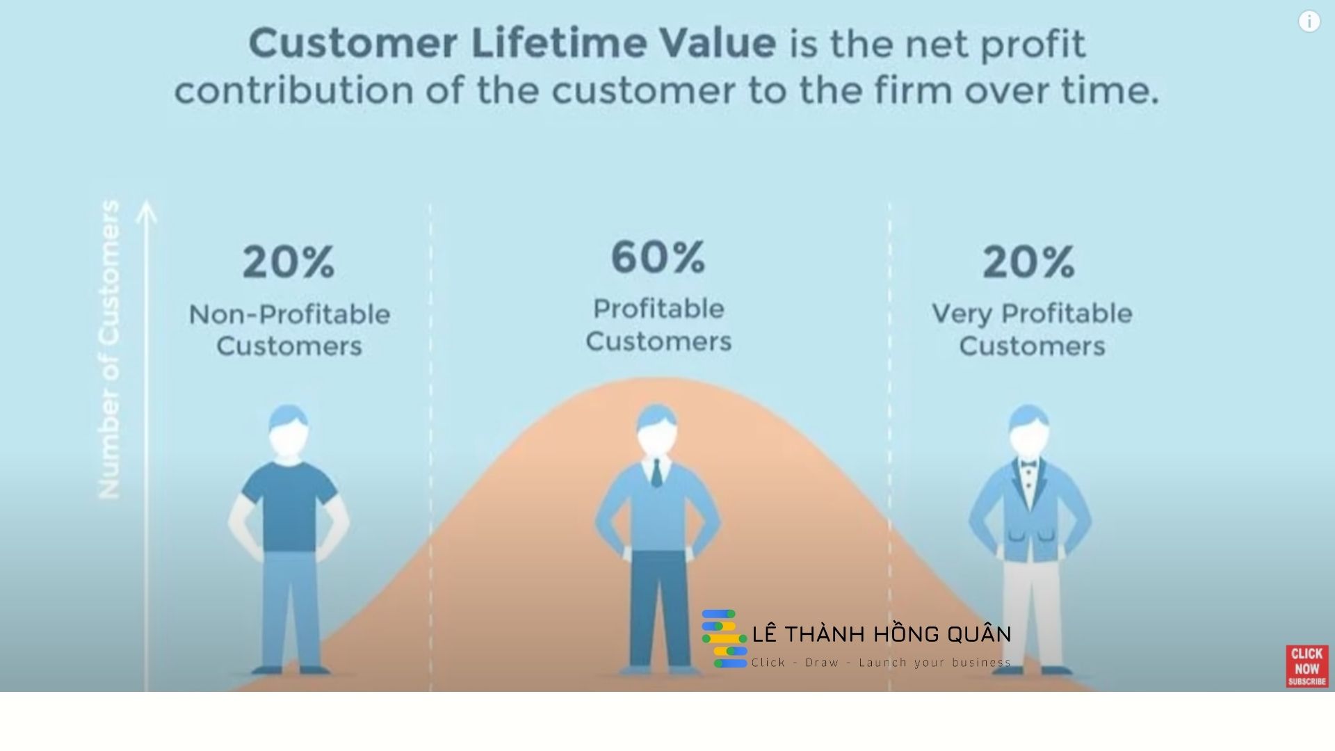 Hướng dẫn kiếm tiền online hiệu quả và bền vững với Lê Thành Hồng Quân