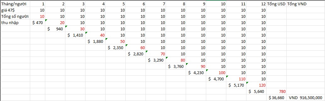 Hướng dẫn kiếm tiền online hiệu quả và bền vững