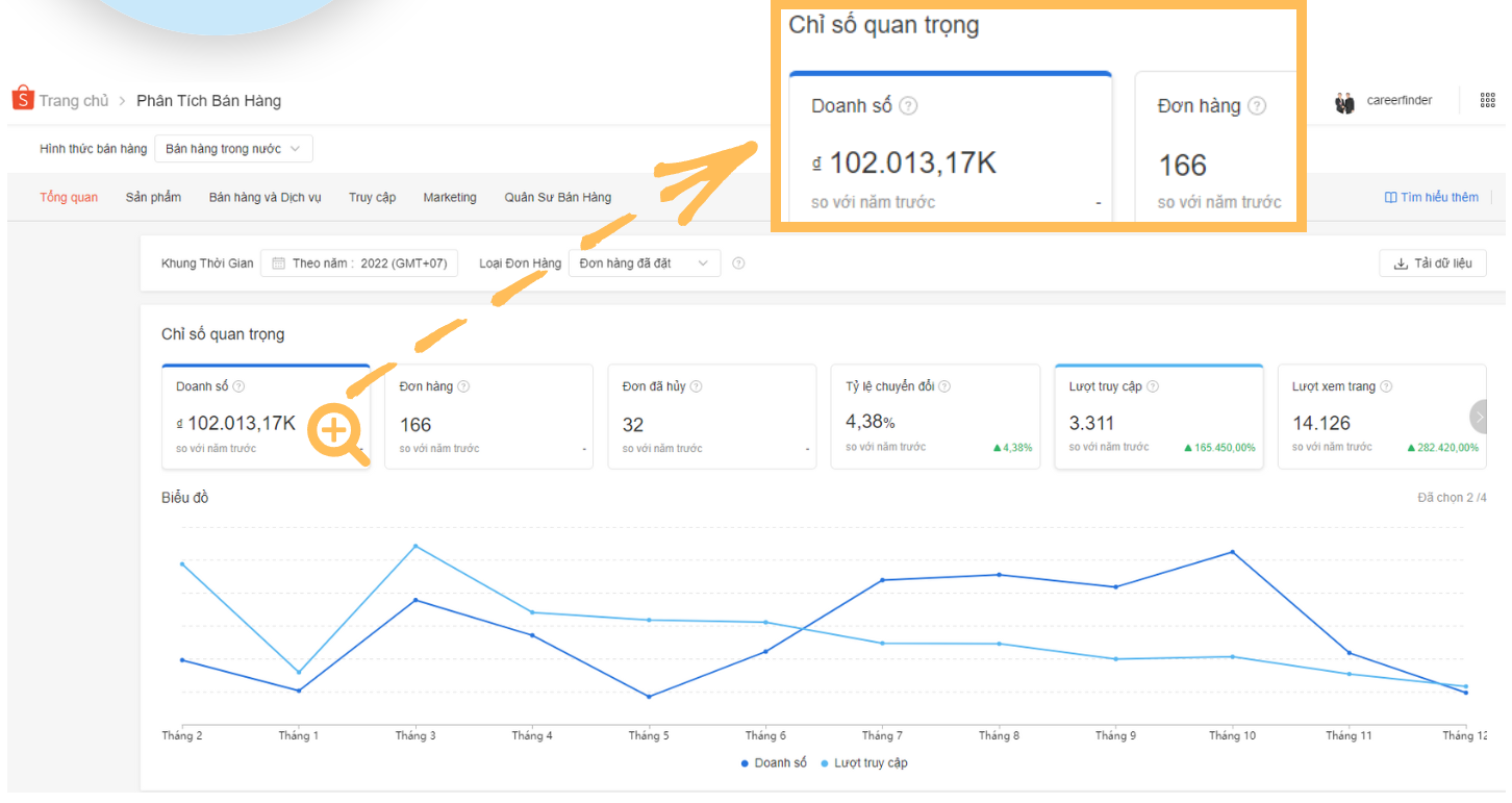 Hướng dẫn tạo nguồn thu nhập 1.000.000 đ/ngày bằng mô hình kinh doanh khóa học trực tuyến